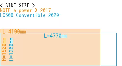 #NOTE e-power X 2017- + LC500 Convertible 2020-